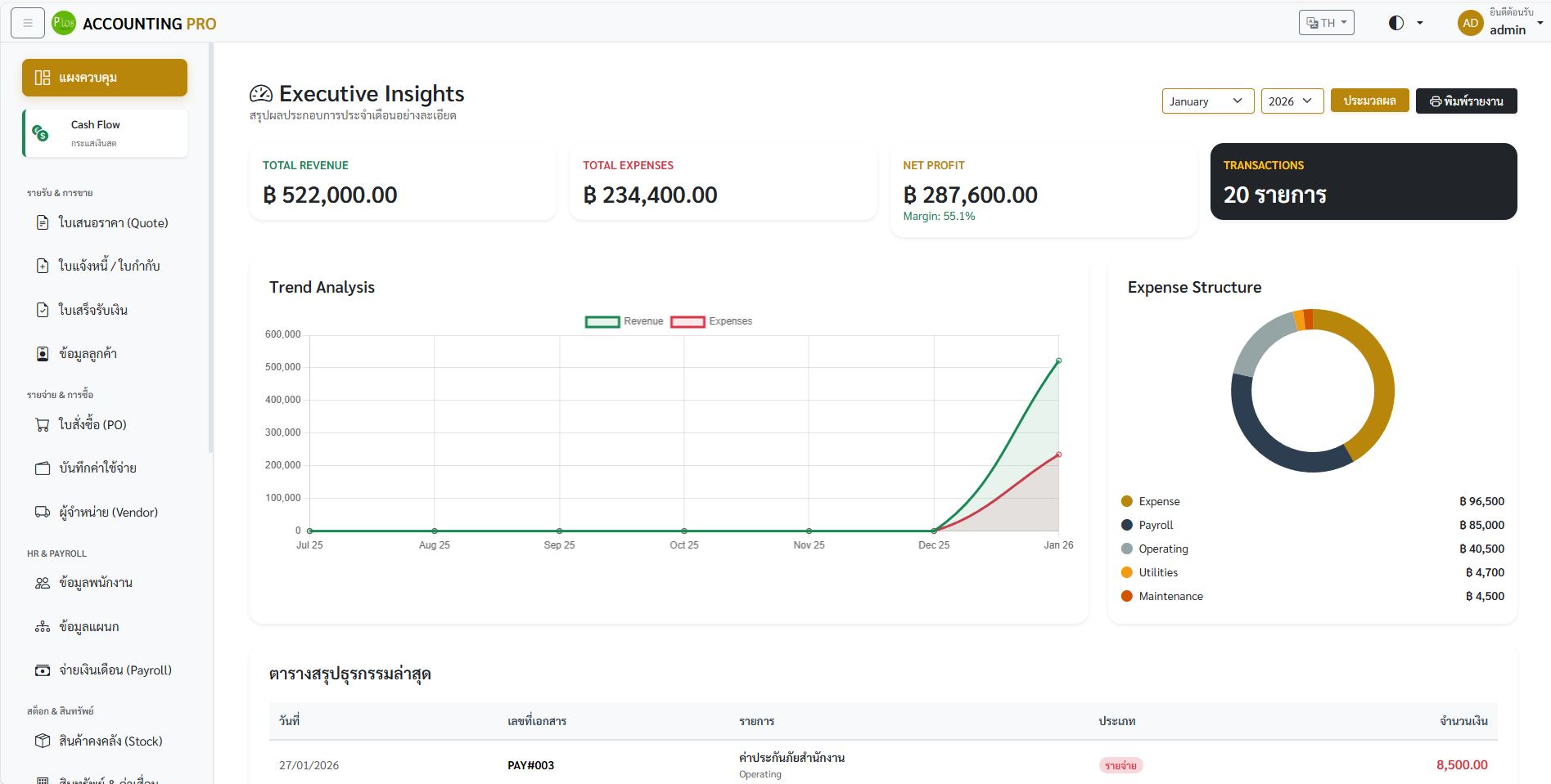 Accounting & Finance System / ระบบบัญชีและการเงิน